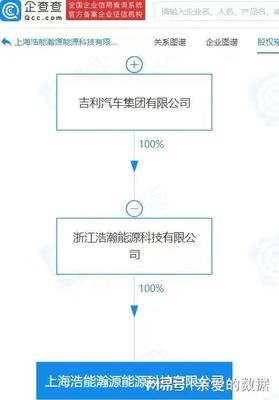 吉利押注新能源基建新棋局 成立新公司發(fā)力集中式快速充電站