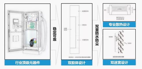 EN+助力 “世界屋脊”建成集中式快速充電站