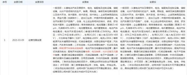 特斯拉關(guān)聯(lián)公司戰(zhàn)略調(diào)整 減少換電設(shè)施銷售，聚焦快速充電站